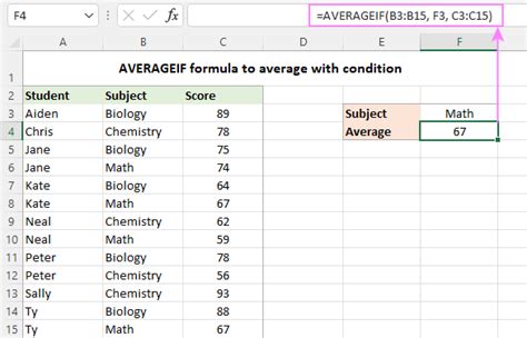 Condition of average .